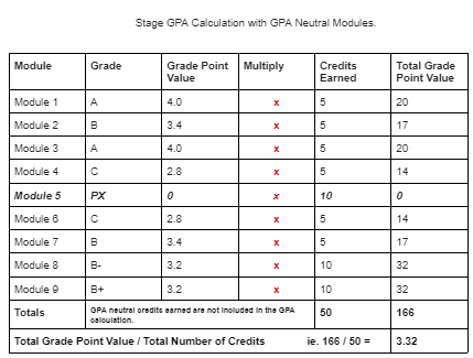 Grade Point Neutral Stage GPA calculation (image)